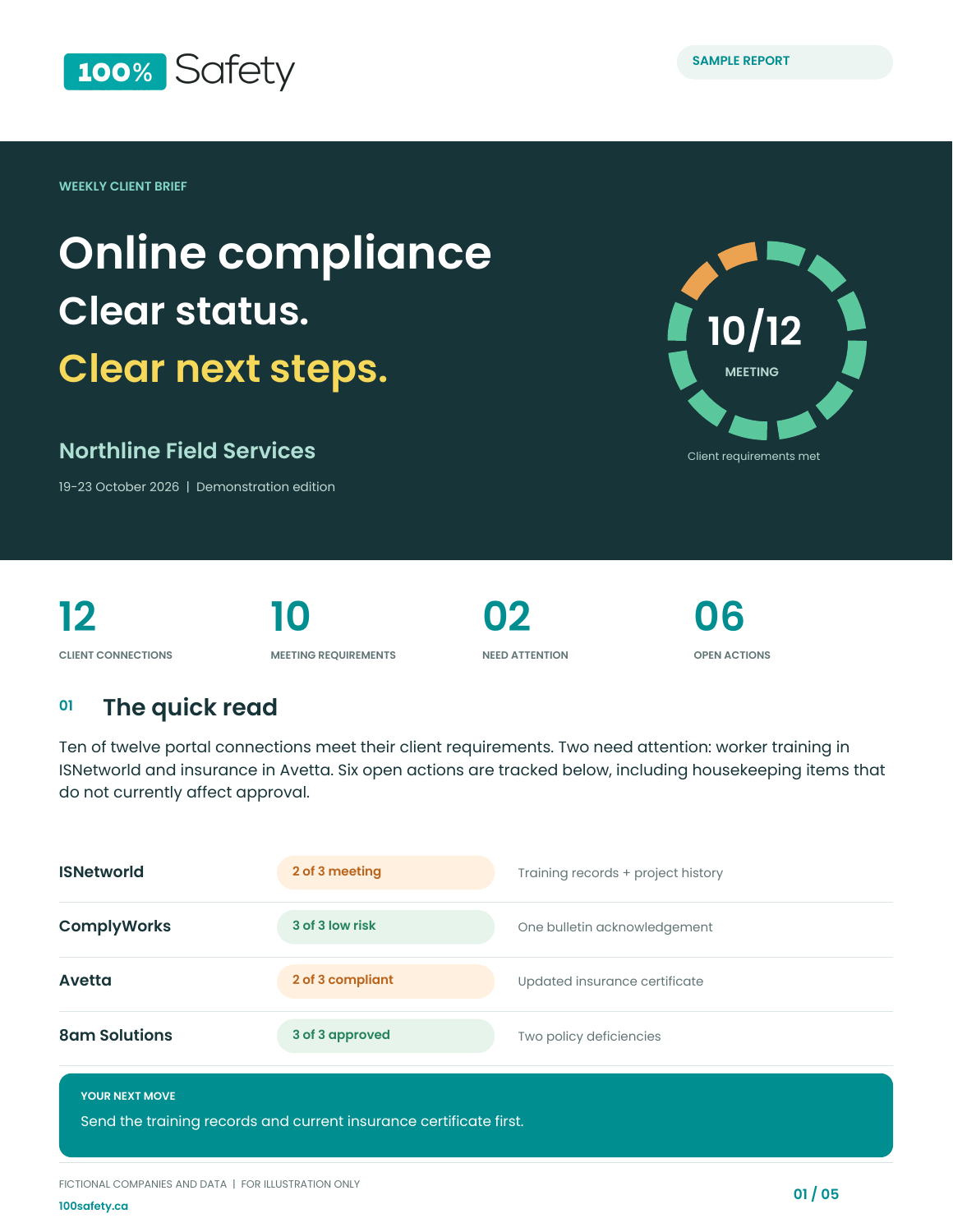 Cover of the sample online compliance report, showing portal statuses and actions using fictional company data